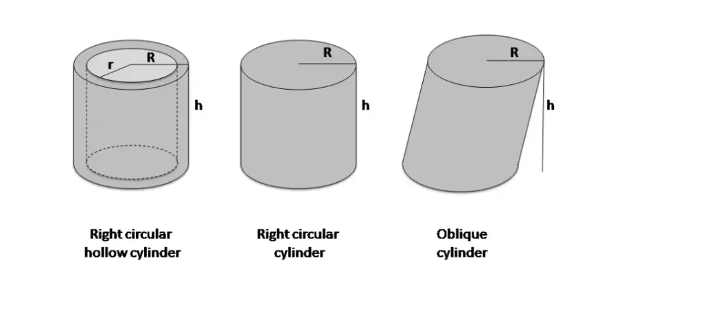 Determining a pots volume using diameter